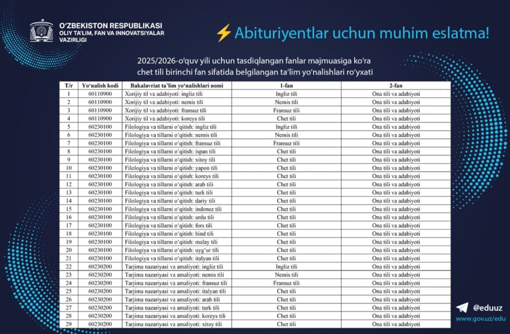 Yangi o'quv yilidan boshlab chet tili birinchi fan sifatida belgilangan taʼlim yoʻnalishlariga sertifikat olish majburiy bo'ladi