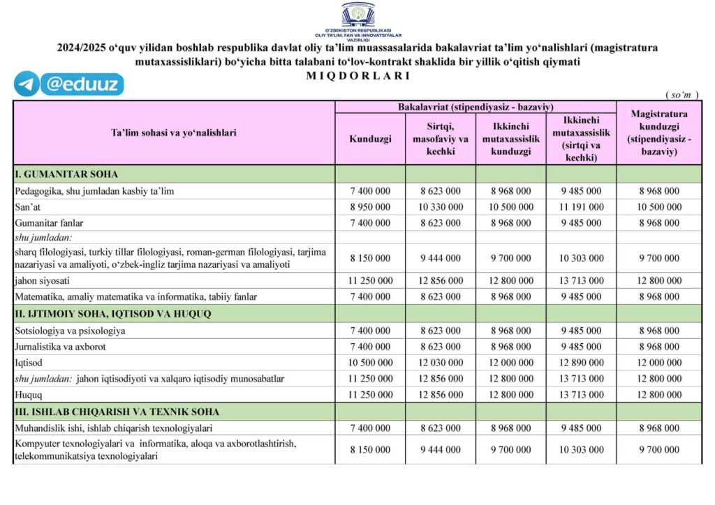 Davlat OTMlarida kontraklar narxi qanchaligini yozamiz.